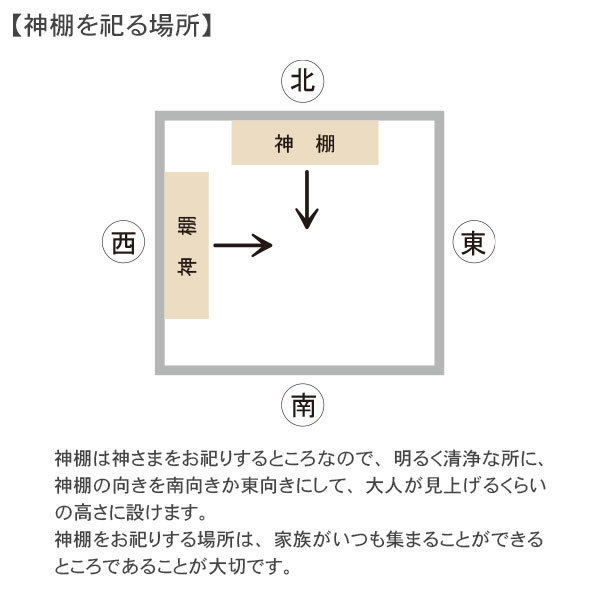 お宮 横通し三社宮 片屋根（神棚）1.5尺　_画像8