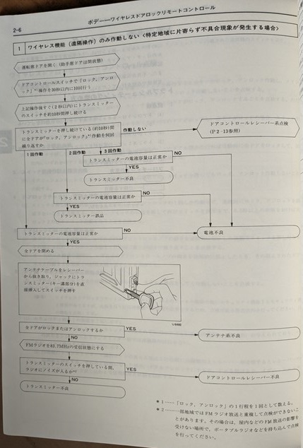 スープラ　(GA70,70H系　MA70系)　修理書(追補版)　1989年8月　SUPRA　サービスマニュアル　整備書　古本・即決・送料無料　管理№ 6507