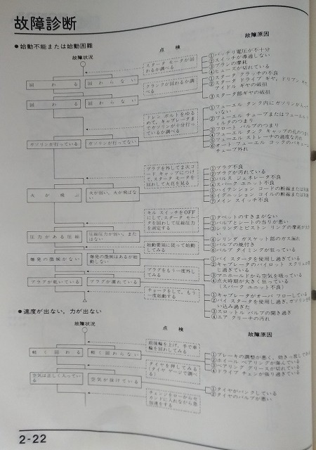 VF400F INTEGRA　(NC13)　サービスマニュアル　VF400F インテグラ　古本・即決・送料無料　管理№ 2485_画像7