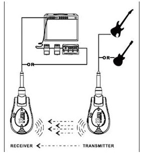 【ケーブル不要】ギターワイヤレスシステム Xvive XV-U2/BK 黒（受送信）・新品未使用美品の画像3