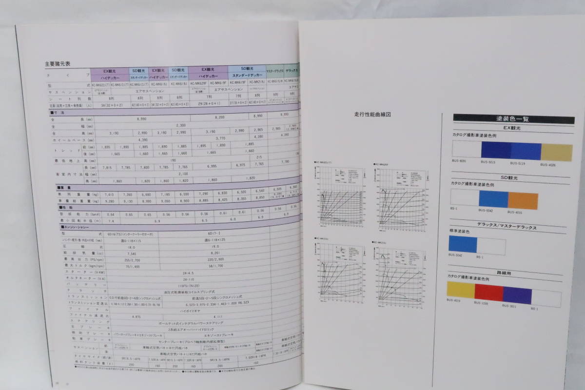 カタログ1996年9月 三菱ふそう エアロミディMK ‘95エアロミディ バスA4判34頁 イロレ_画像9