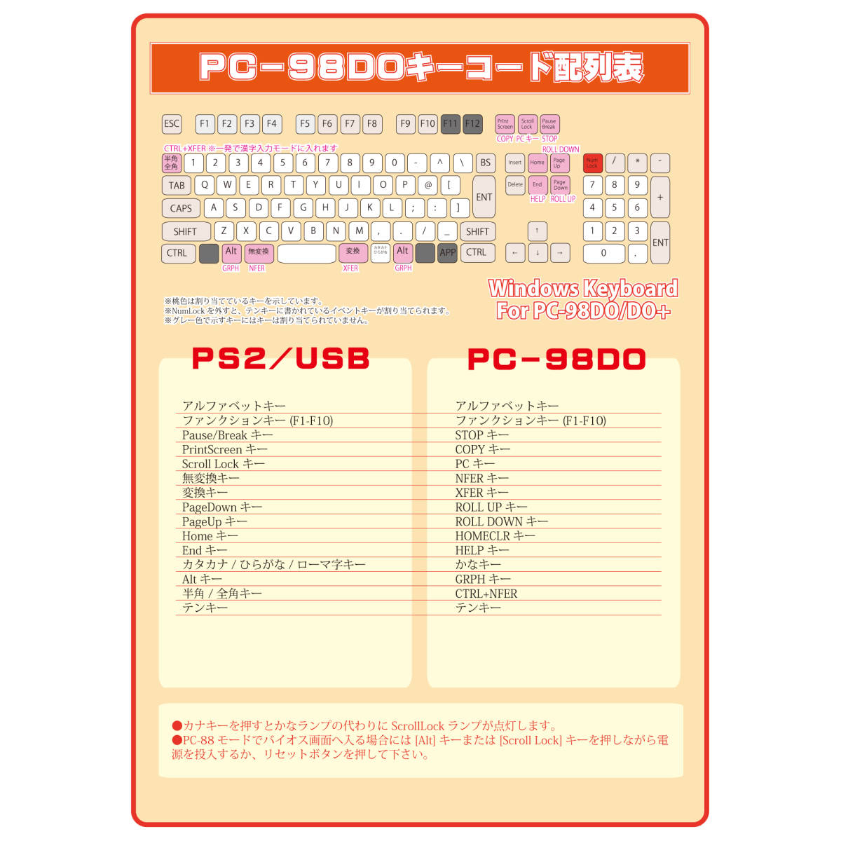 新品未使用◆NEC PC-98DO/DO+シリーズへPS2キーボードを接続するための変換機◆_キー割り当て