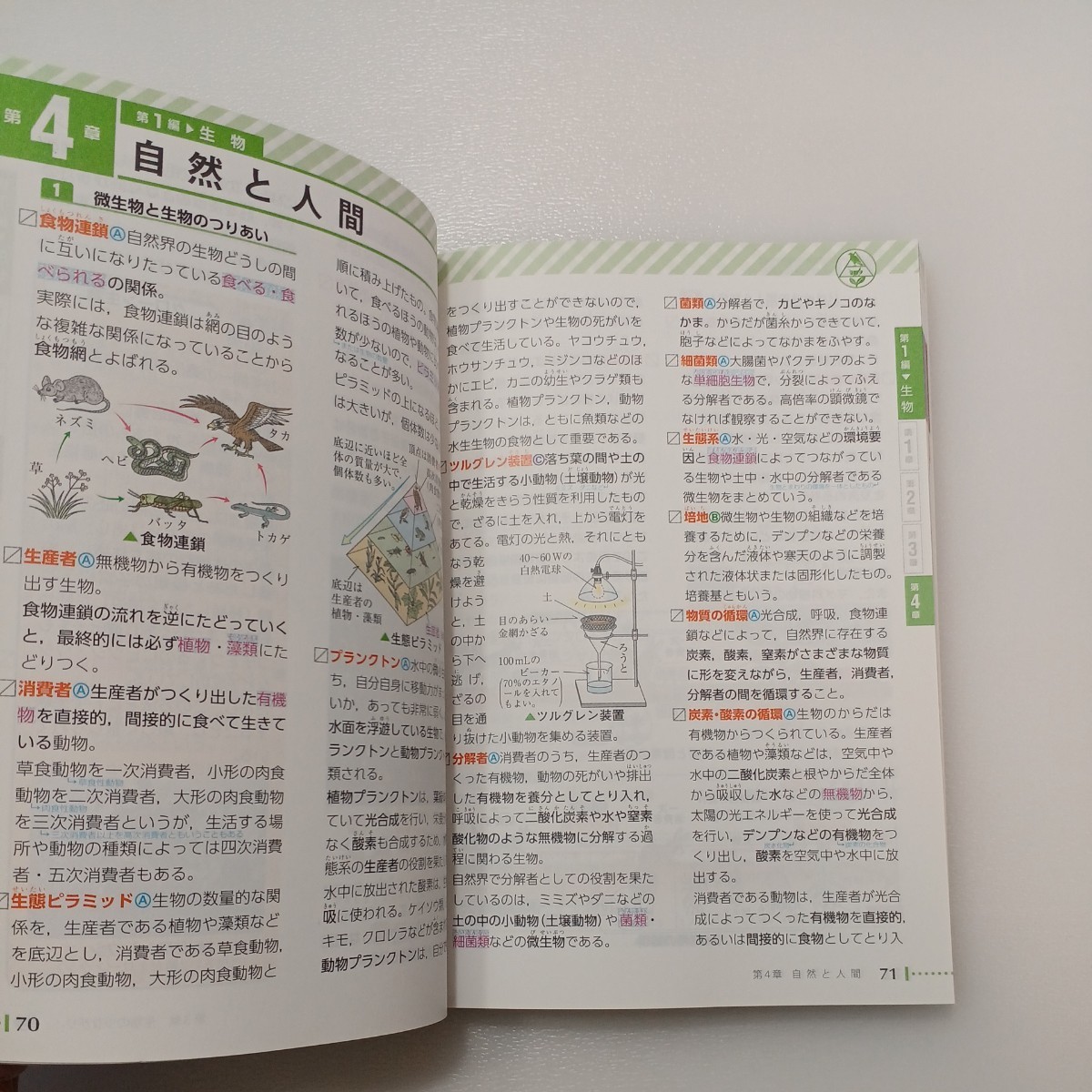 zaa-541♪自由自在Pocket 中学　詳説　用語＆資料集　理科＋社会　2冊セット 中学教育研究会【編】 増進堂・受験研究社（2016/12発売）