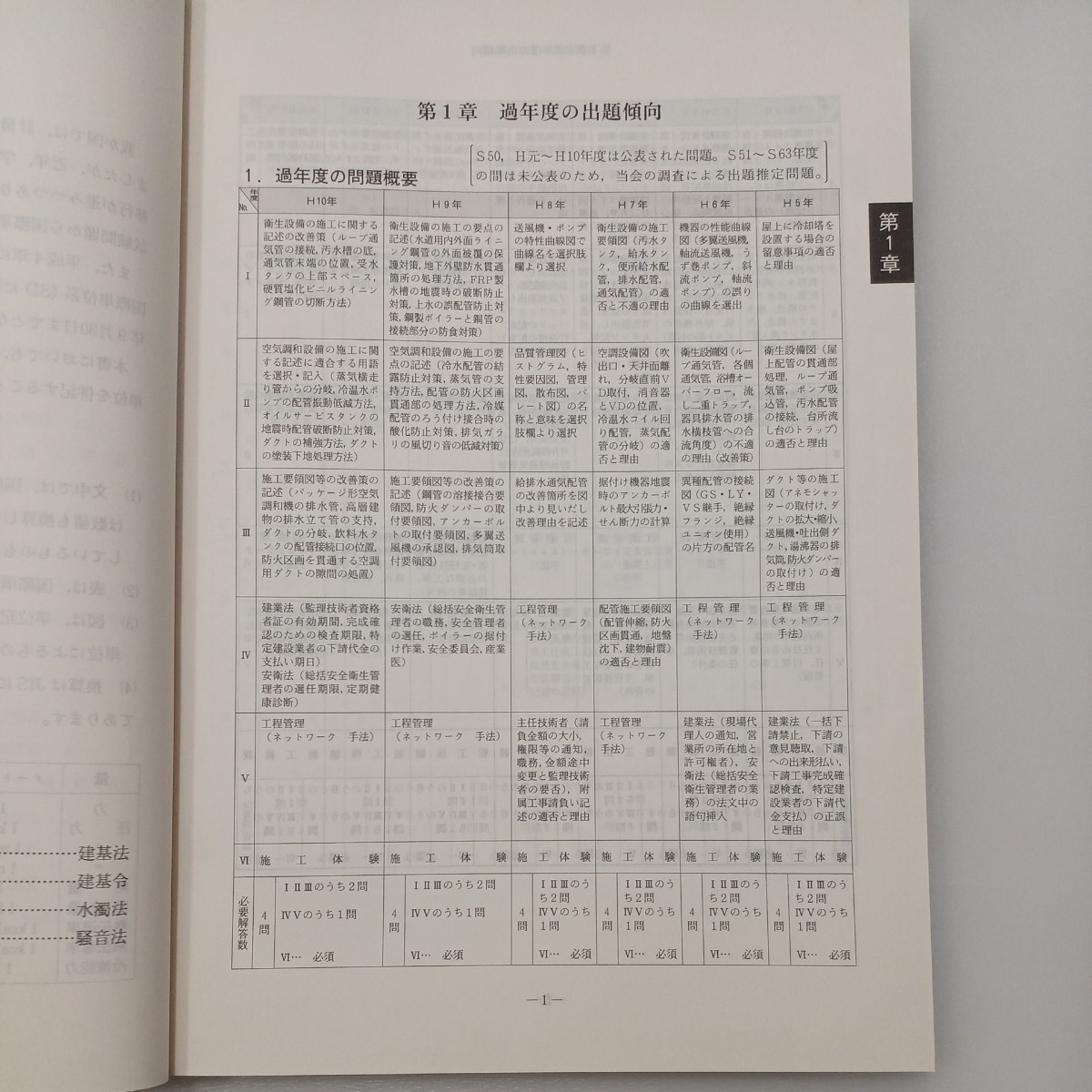 zaa-544♪1級管工事施工管理技術検定実地試験問題解説集 管工事施工管理技術研究会　 (2000/9/25)_画像4