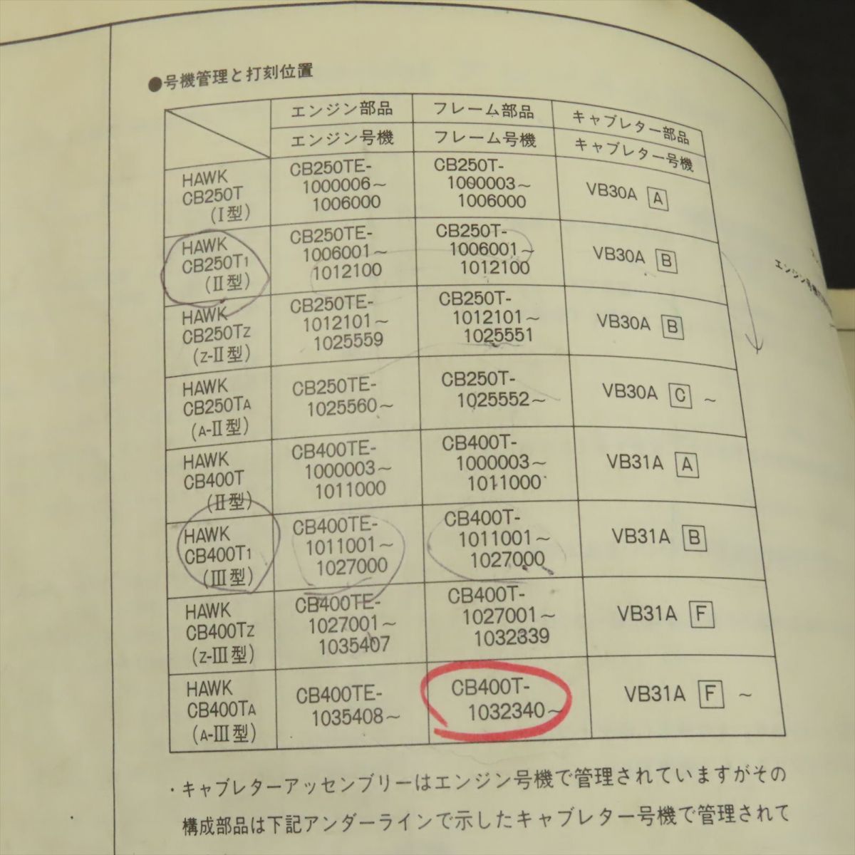 ◆送料無料◆ホンダ CB250T CB400T ホーク パーツリスト【030】HDPL-F-140_画像2