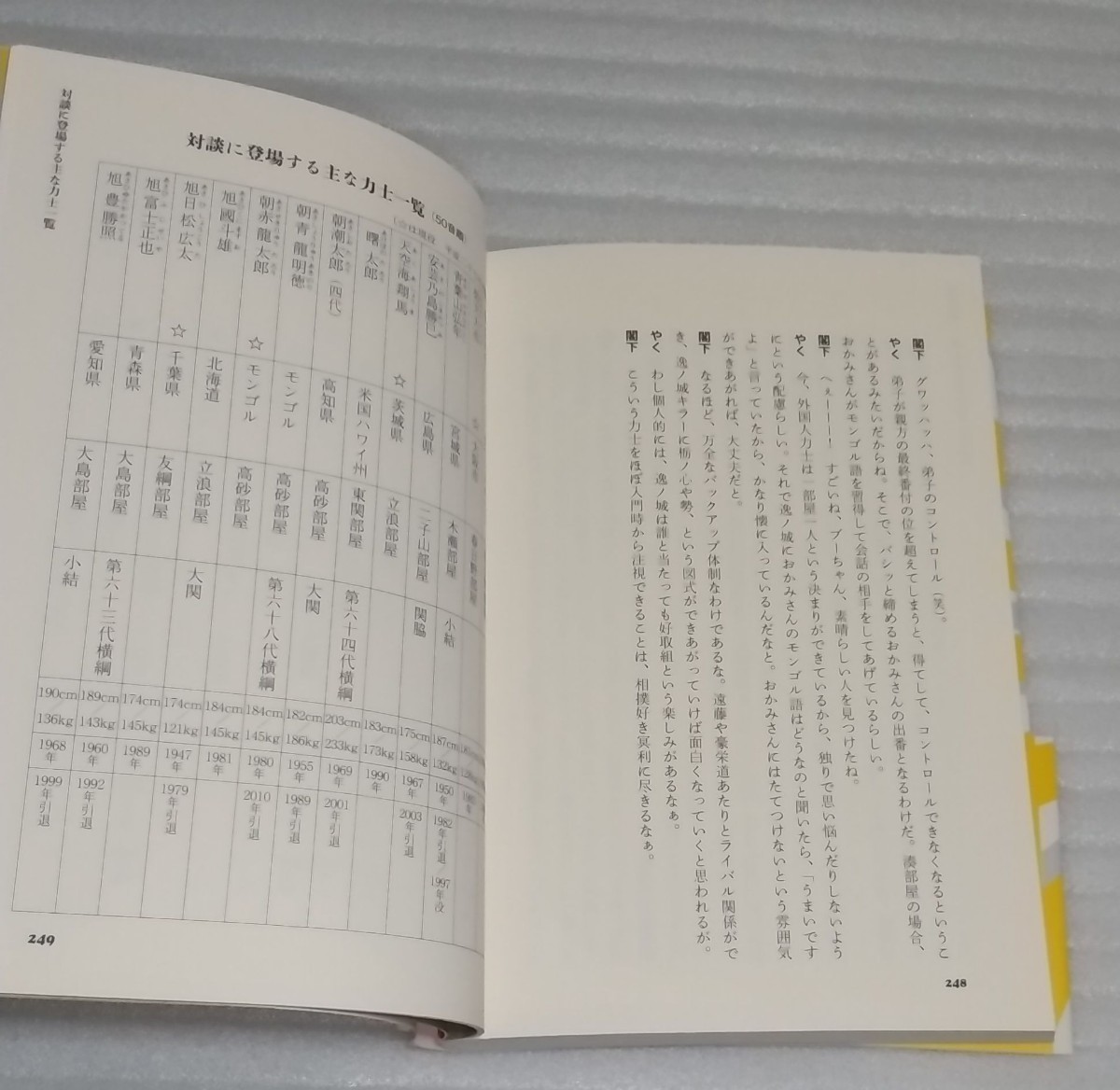 勝手に大相撲審議会 やくみつる聖飢魔II デーモン小暮閣下 激論沸騰神事武道スポーツ四股名ファン主な力士一覧 中央公論新社 9784120047077の画像8