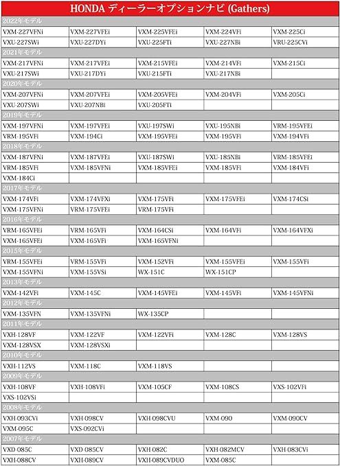 走行中 TVが見れる ホンダ ギャザズ VXM-247VFNi VXU-245FTi VXU-245VZi VXM-237VFEi Gathers ナビ操作 視聴 テレビキット キャンセラー_画像2