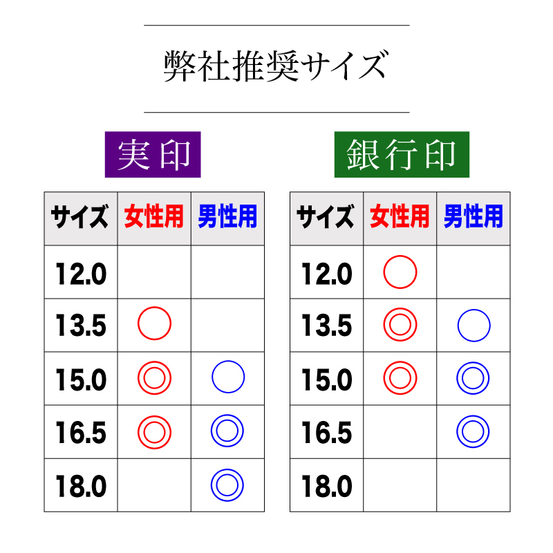 【特選！柘15.0mm 高級ケース付】老舗店の本格印鑑　実印銀行印はんこ　即発送_画像6