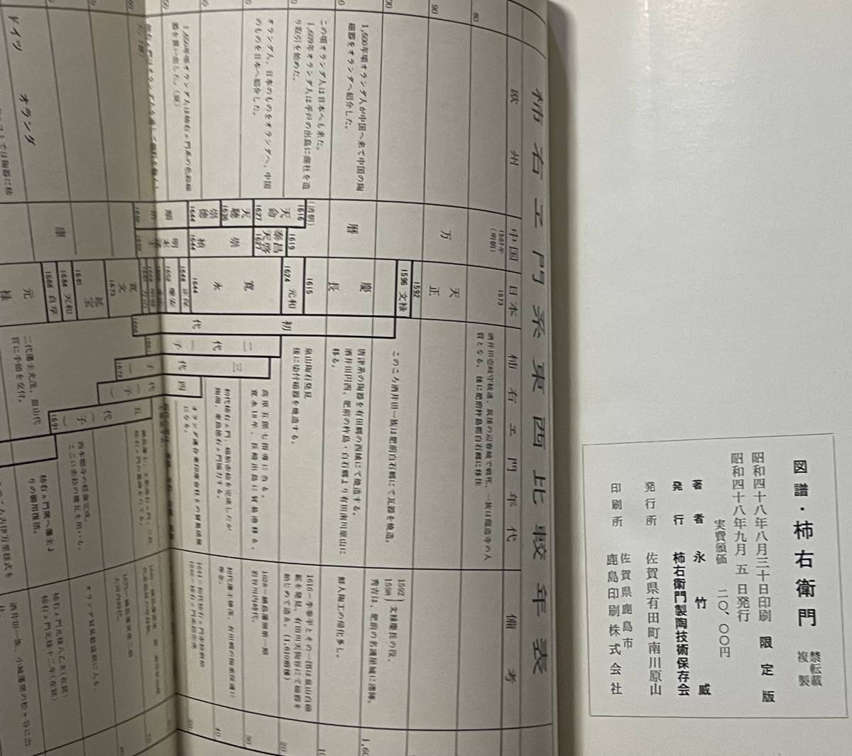 図譜 柿右衛門、その系譜と作品、永武威、柿右衛門保存協会、限定版、昭和48年、ハードカバー、実費頒価 20,000円、Kakiemon_画像4