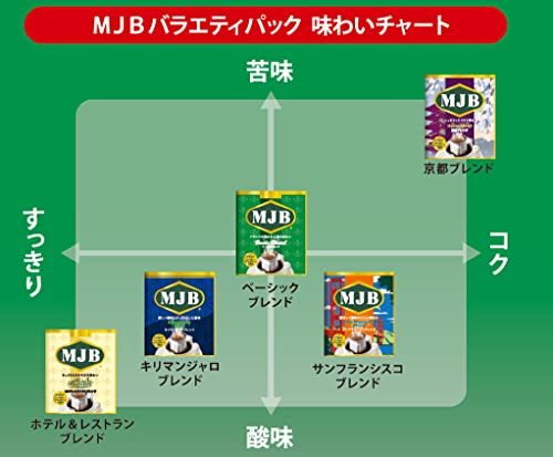 MJB ドリップコーヒー バラエティパック 8g×25P_画像8