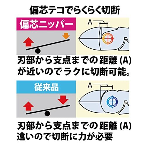 フジ矢(Fujiya) 偏芯強力ニッパ(黒金・シャックル付)200mm 偏芯テコでらくらく切断 700N-200BG_画像5