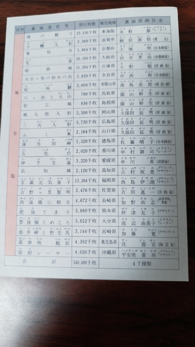 [送料230円]未使用/平成7年用絵入り年賀はがき　47枚　全国版・地方版/官製はがき/50円葉書/1995年　年賀状　絵葉書　郵便はがき_画像2