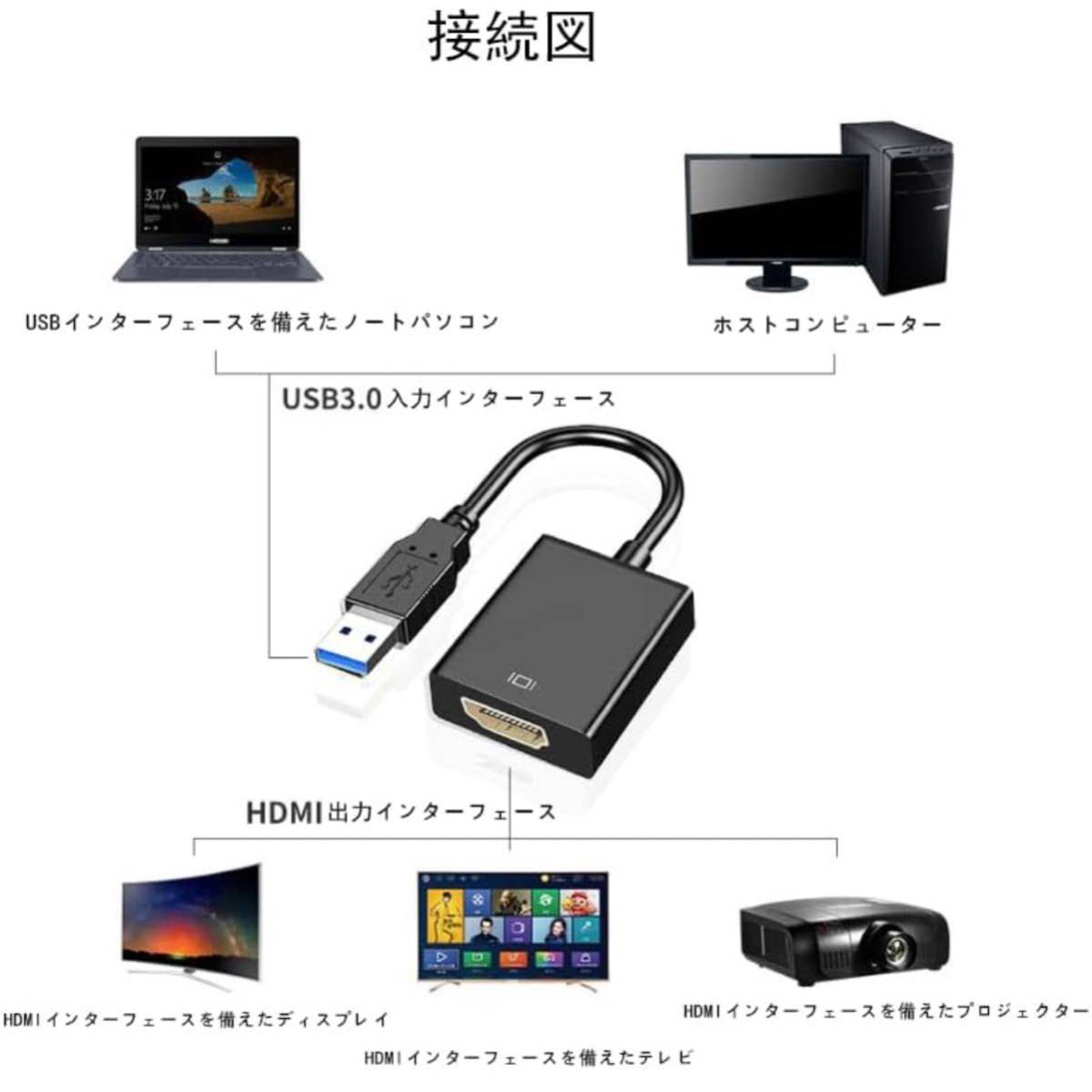 【開封のみ】Batone★HDMI USB 変換2.0 ケーブル 1080p インストールが簡単 USB-HDMIi変換アダプター 使用簡単 USB2.0-HDMI_画像3