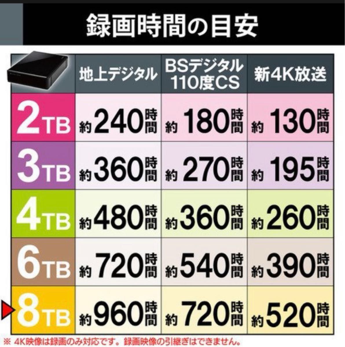 未使用　エレコム  SeeQVault対応　外付けハードディスク 8TB