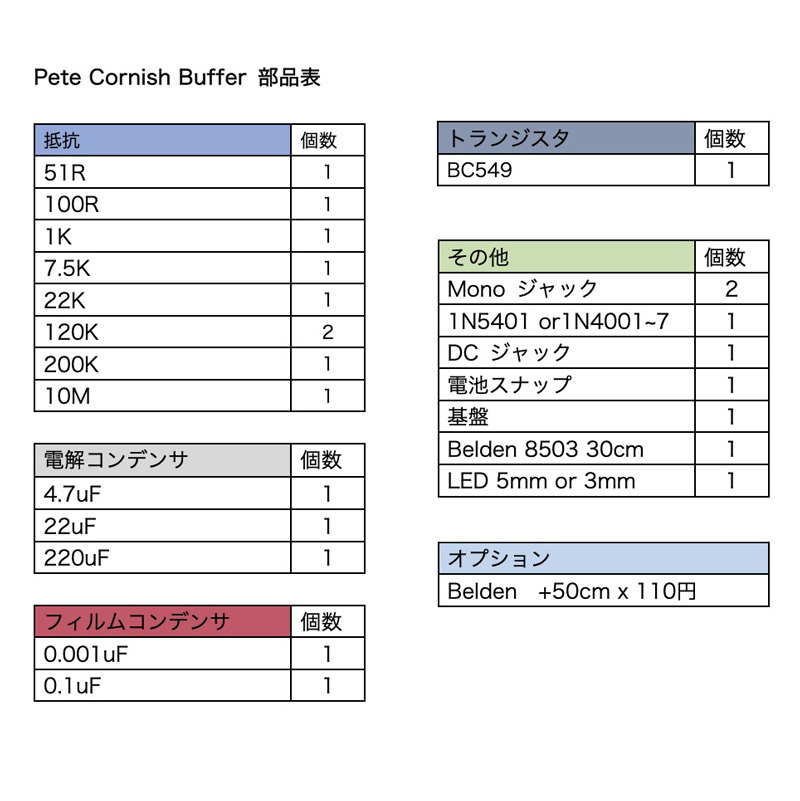 Pete Cornish Buffer 最高音質のバッファー　自作用パーツセット_画像4