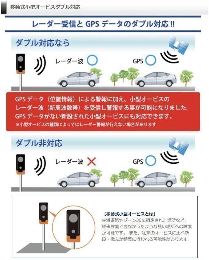 【送料無料 1円～売切り】2023年最新版データ更新&内蔵バッテリー交換済み！ZERO703V GPSレーダー探知機/ 作動OK! (リモコン欠)_画像3