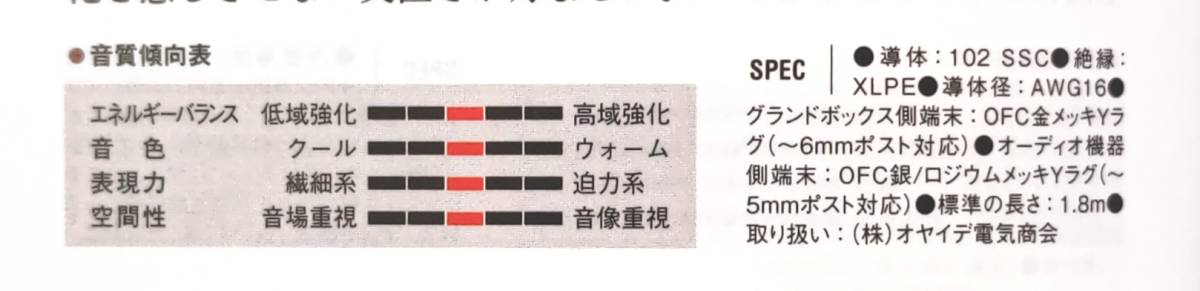 仮想アース　アースケーブル/オヤイデ　OYAIDE/3398EU(USB〜Yラグ） 1.8m。KOJO等の仮想アースにおすすめ。_画像7