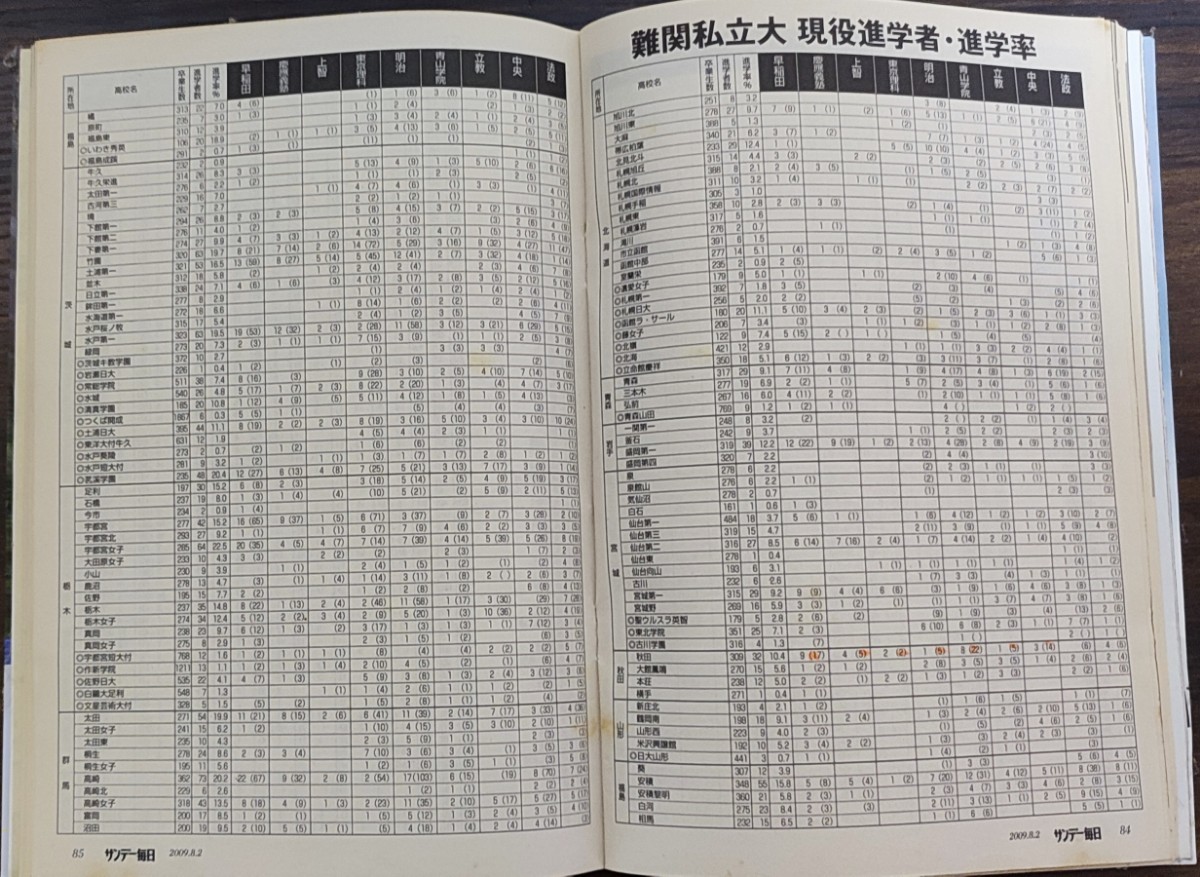 ★麻生太郎、鳩山由紀夫表紙のサンデー毎日2009年8月2日号★全国有名1074高校難関大現役進学者数_画像4