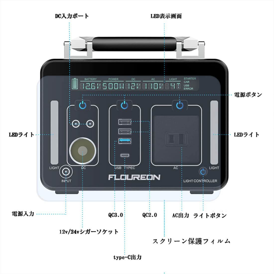 【ジャンク品】FLOUREON ポータブル電源 大容量 500Ｗh/140400mAh ポータブル蓄電池 純正弦波 液晶大画面表示 LEDライト付き ソーラー充電_画像3