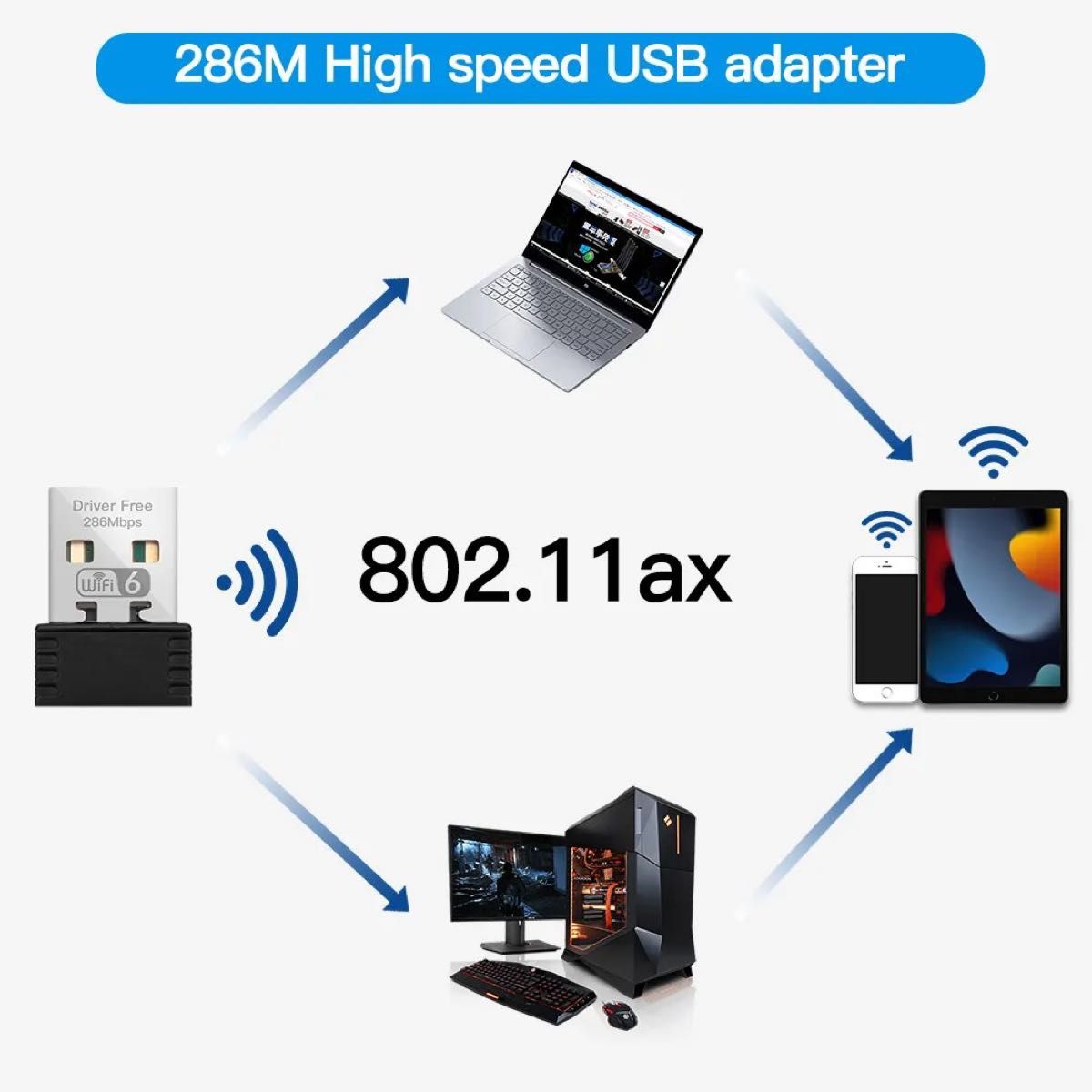 WiFi6 アダプター 無線LAN子機 ミニ USBドングル AX286 ネットワークカード 2.4GHz 802.11ax k