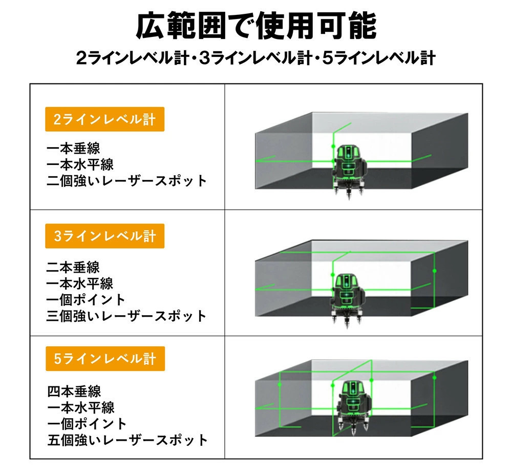 レーザー墨出し器フルライン 5ライン 6点バッテリー2個付き 高精度 光学測定器 軽量 墨付け 建築 基礎 レーザーレベル_画像4