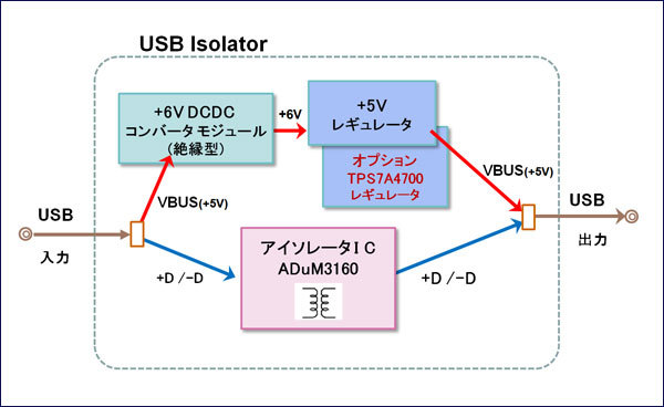■■ ADuM3160使用 USBアイソレータ基板です。 PCのUSB Audioに_参考