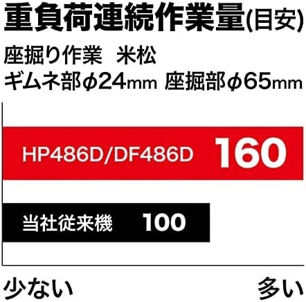 ■送料無料■マキタ(Makita) 充電式震動ドライバドリル 18V バッテリ・充電器・ケース別売 HP486DZ 青_画像3
