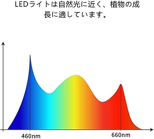 ■送料無料■植物育成ライト クリップ式LED植物ライト50W屋内植栽ライト タイミング機能（3H / 6H /_画像3