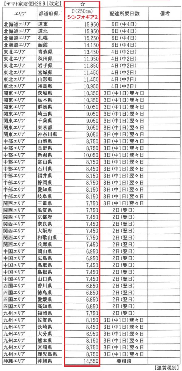 送料6850円～ P激デジ 真・牙狼 RBY4 1/77Ver. 赤枠 パチンコ実機 + ドアキー + 役物付　動作確認済 シリーズ サンセイ 雨宮慶太 遊タイム_ヤマト家財便 全国送料一覧