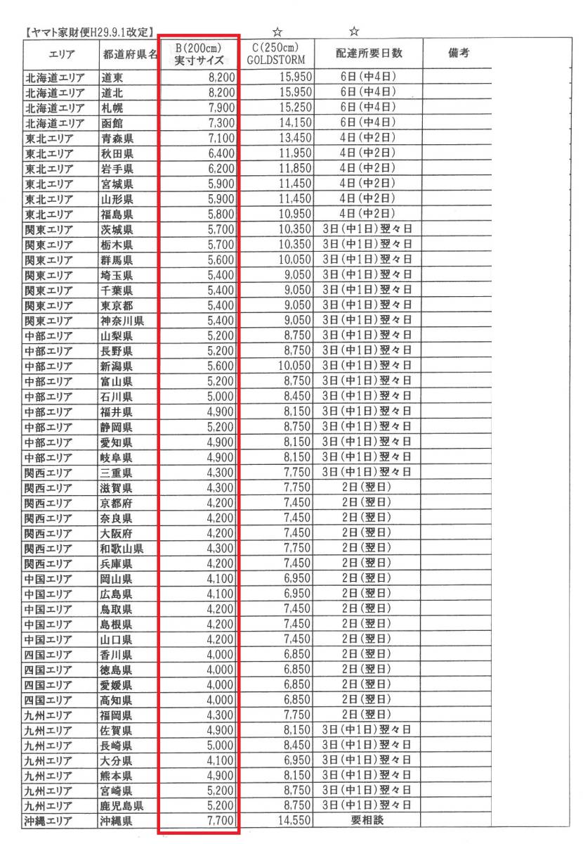 送料4000円～ CRモンキーターン4 SG2 1/66.6 パチンコ実機 + ガラス + 専用ドアキー　西陣 タイアップ 甘デジ ボートレース 競艇 アニメ_ヤマト送料一覧【送料のみ別途消費税必要】