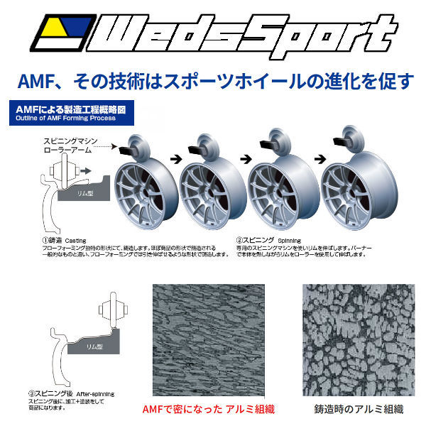 送料無料 DB系 スープラ WEDS SPORT ウェッズスポーツ RN-05M F 9.0J 255/35R19 R 10.0J 275/35R19 ファルケン FK520L 空気圧センサー対応_画像3