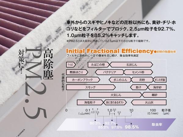 【送料無料】エアコンフィルター 高性能タイプ クラウンエステート JZS17#/GS171 H11.12-H13.8 87139-48030 活性炭1250mg 消臭・花粉_画像5