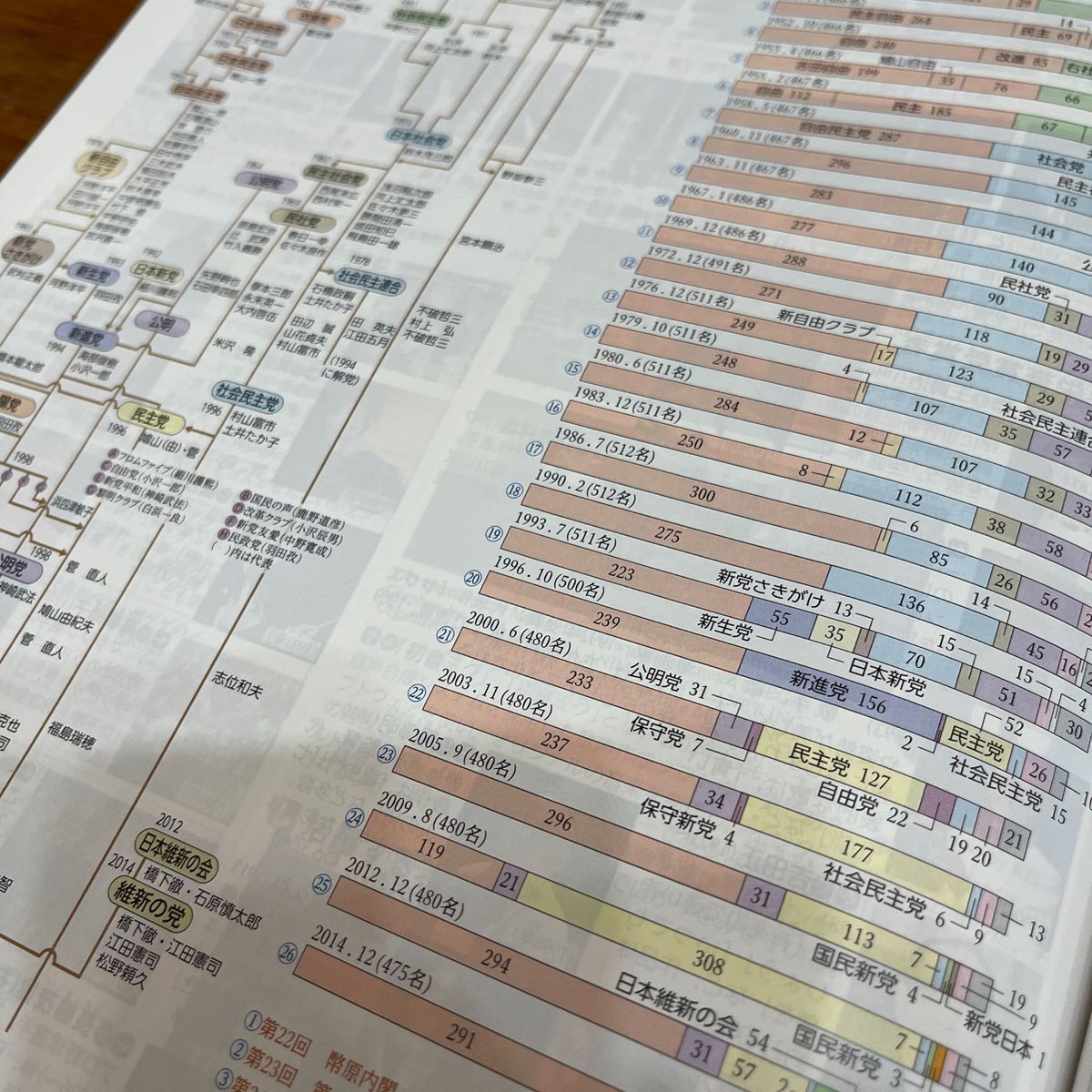 日本史図表　教科書　第一学習社