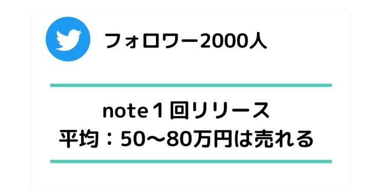 【SNSで億稼げる!】　恋愛ジャンルを徹底解剖してみた！　Kくんｌインスタ★たくさんマネタイズ、事業展開できる方法★_画像6