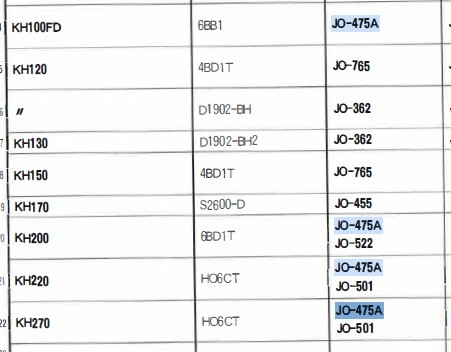 JO-475A クボタ パワーショベル KH100FD KX160FD RZ1500 ユニオン製 品番要確認 オイルエレメント オイルフィルター 産業機械用_画像3