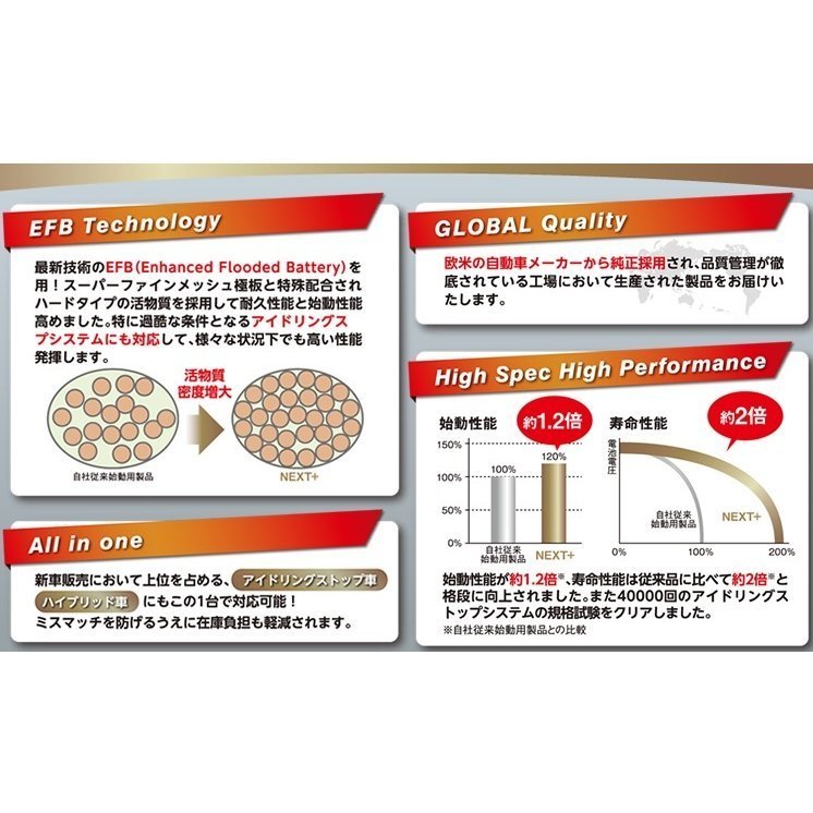 井関 イセキ 田植え機 PA650/7.7ps の一部 新品 G&Yu バッテリー 高性能 NEXT+ アイドリング車 充電制御車 M-42 60B20L 農機_画像2