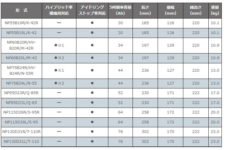 スズキ アルト エコ HA35S ISS M-42R M42R バッテリー 高性能 NEXT+ アイドリング 充電制御 60B20R 40B19R S34B20R_画像5