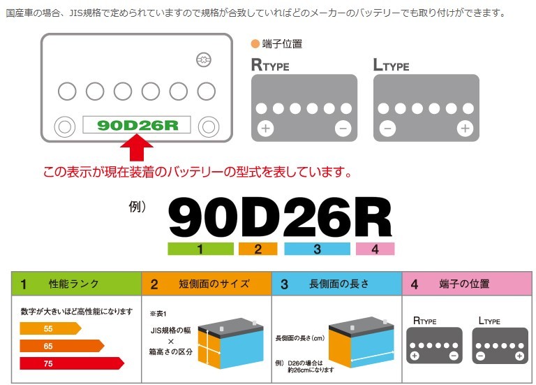 井関 イセキ 耕運機 KVC750G/7.5ps の一部 新品 G&Yu バッテリー 高性能 NEXT+ アイドリング車 充電制御車 M-42R 60B20R 40B19R 農機_画像6