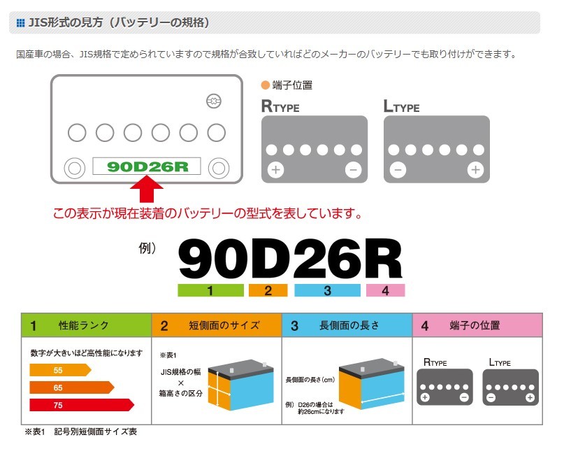 イワフジ工業 運搬車 GC-815 GC-815CR 90D26R GANDYU バッテリー ナカノ ecoba 長寿命 充電制御 農機 建機 75D26R 85D26R 1個_画像4