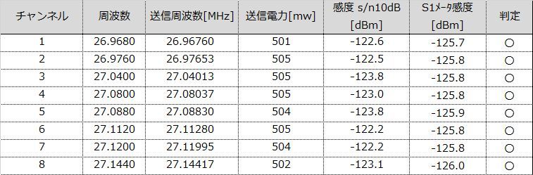 SONY ソニー CB無線機 ICB-770 500mW 8ch ハンディ トランシーバー　整備済み 元箱付き_画像8