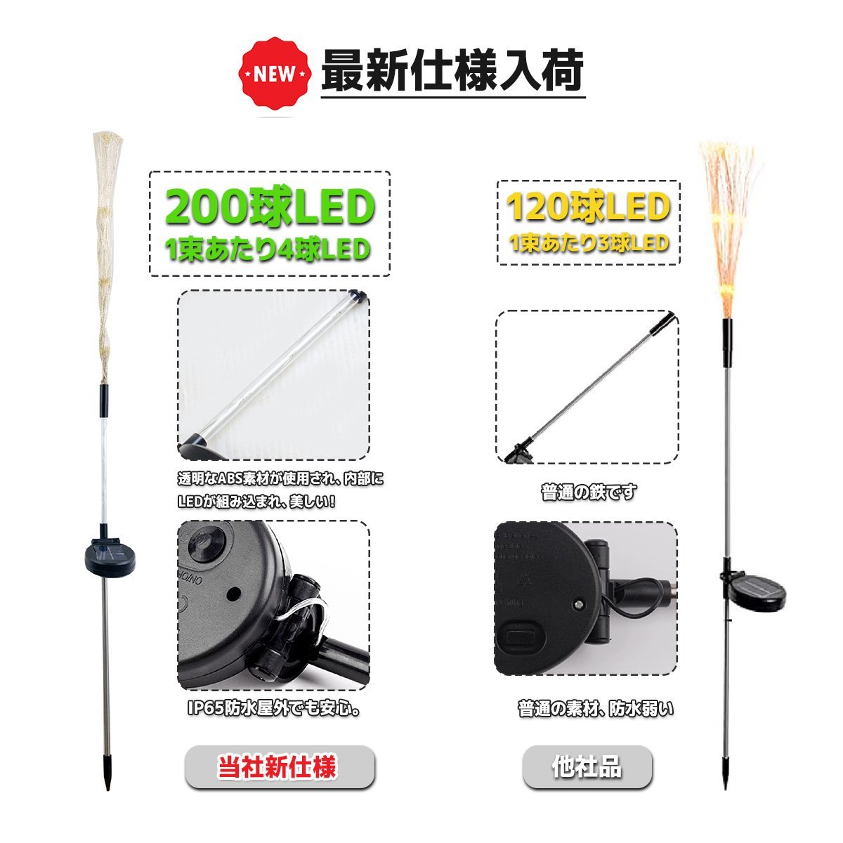 【2個セット】200灯 花火型LEDイルミネーション ソーラーパネル充電式 8パターン点灯 自動点灯・消灯 ■ミックス彩、暖色選べる_画像4