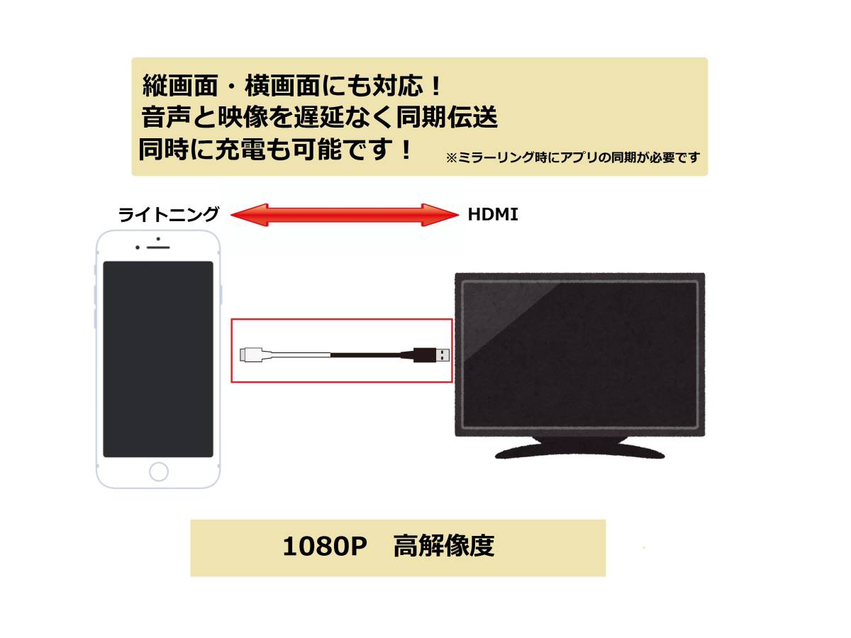 スマホの画面がTVで見れる HDMI ライトニング ケーブル 2ｍ iphone/ipad用 ミラーリング 変換 lightning テレビ モニター PC 動画 再生の画像2