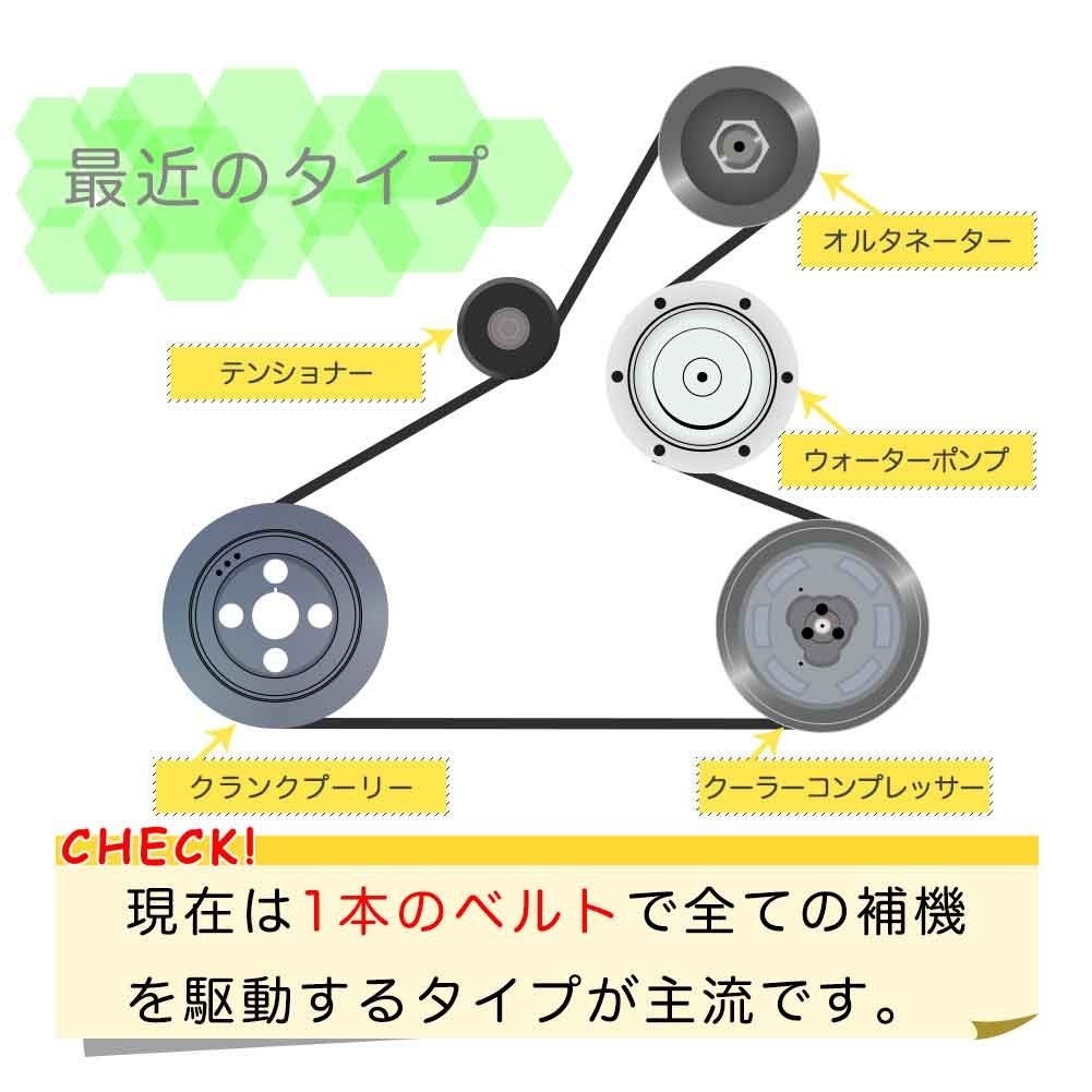 ファンベルトセット ホンダ バモスホビオ 型式HJ1 H15.04～ 2本セット ベルト交換 メンテナンス_画像7