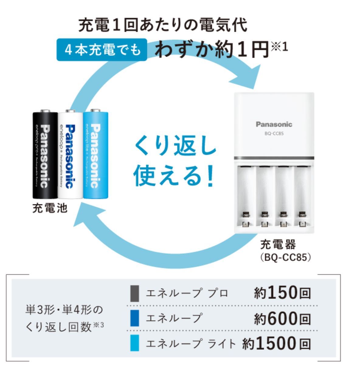 【新品・未使用】エネループプロ eneloop 単4x4本