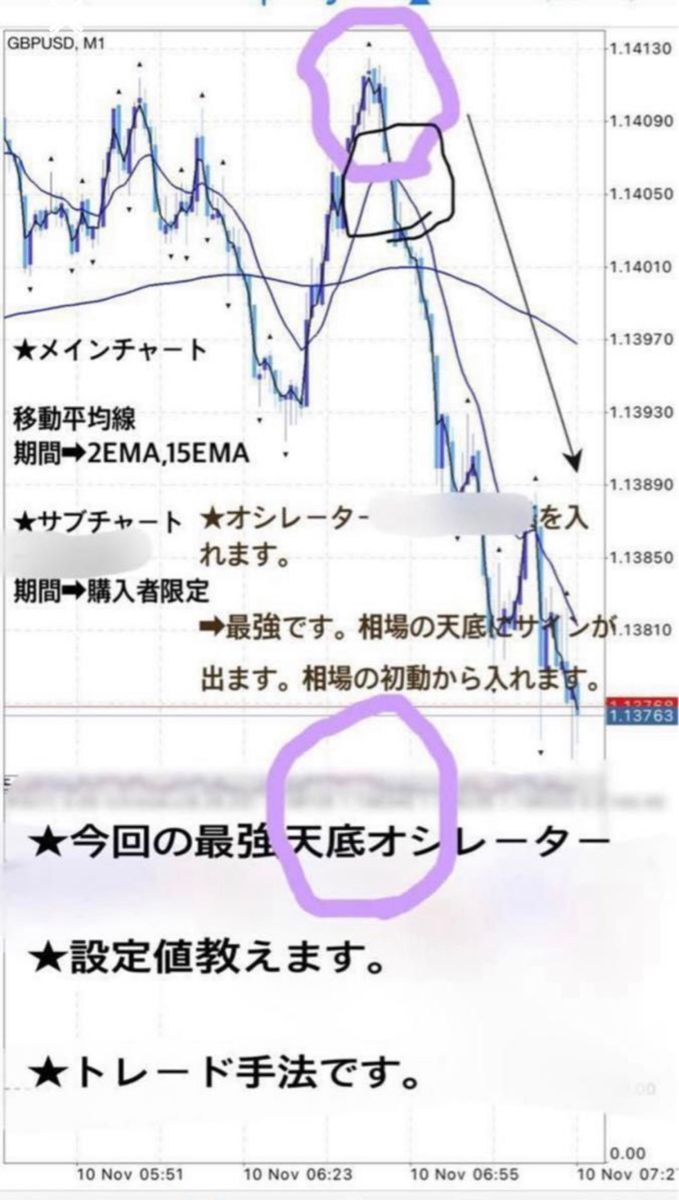 ★FXの最強天底オシレーター手法を教えます★インジケータの組み合わせ　スマホロジック初心者も主婦も会社員も、勝てるトレーダーに