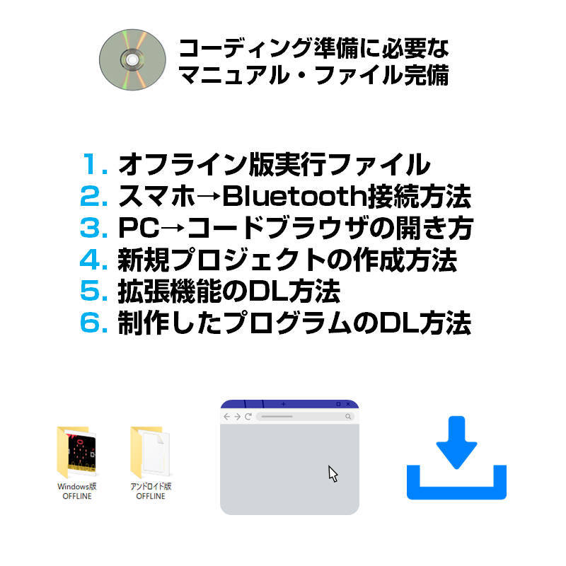 micro:bit V2.0/2.2 専用 教材CD1枚 日本語PDF 33個 マイクロビット 簡単 プログラミング 小学生 初心者 おすすめ 子供 パソコン 学習 教育_画像4