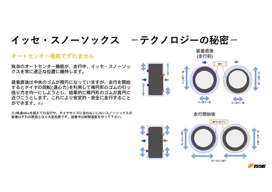 スノーソックス ISSE 布製タイヤチェーン 品番：70 【送料無料】 2本分セット SNOW SOCKS チェーン規制対応 簡単装着 ヤ1_画像8