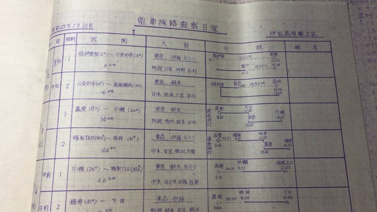 B『お召列車運転に伴う関係資料 伊豆急行株式会社』●昭和45年●検)鉄道御召列車天皇皇族国鉄配置図日程表ダイヤ業務内部資料_画像8