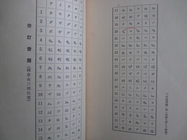 反ローマ字論◆小原喜三郎・しばゐとことば◆昭１１初版本・岡倉由三郎刊行◆文部省臨時ローマ字調査会国語国璽問題岡倉天心和本古書_画像6