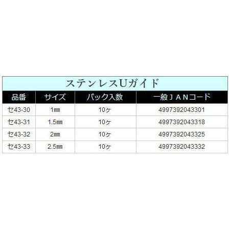 【清光商店】ステンレスUガイド●2ｍｍ 10個入り(郵便で発送）_画像2